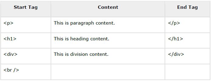 Bootstrap